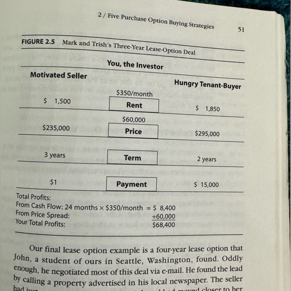 Making Big Money Investing in Real Estate W/O Bank or Rehab Projects Paper Back - Picture 3 of 12